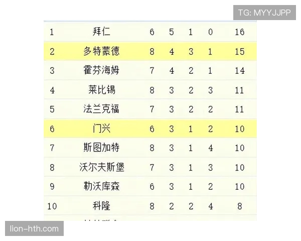 多特关键比赛表现不佳问题，已对赛季争冠走势产生制约