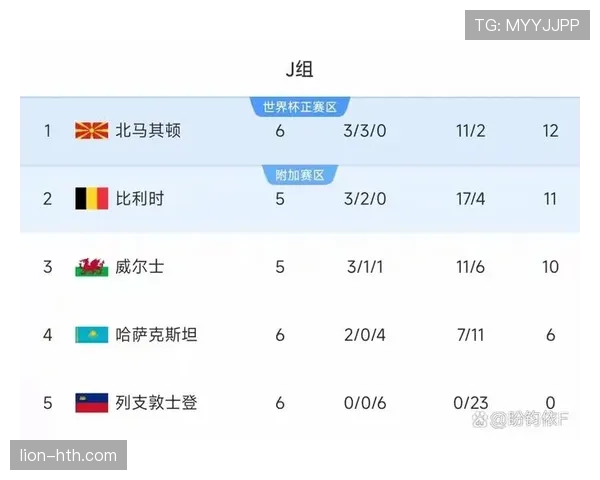比利时2026世界杯赛程分析与小组出线前景预测