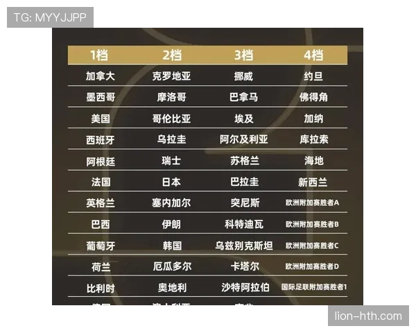 2026世界杯完整版对阵规则详解