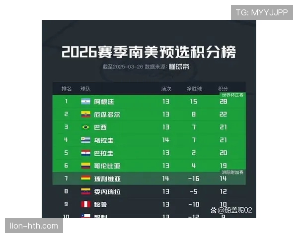2026世界杯排名条件怎么比较