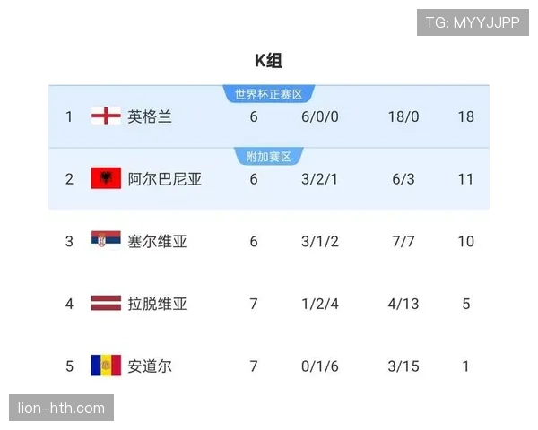 2026世界杯完整版晋级流程解析